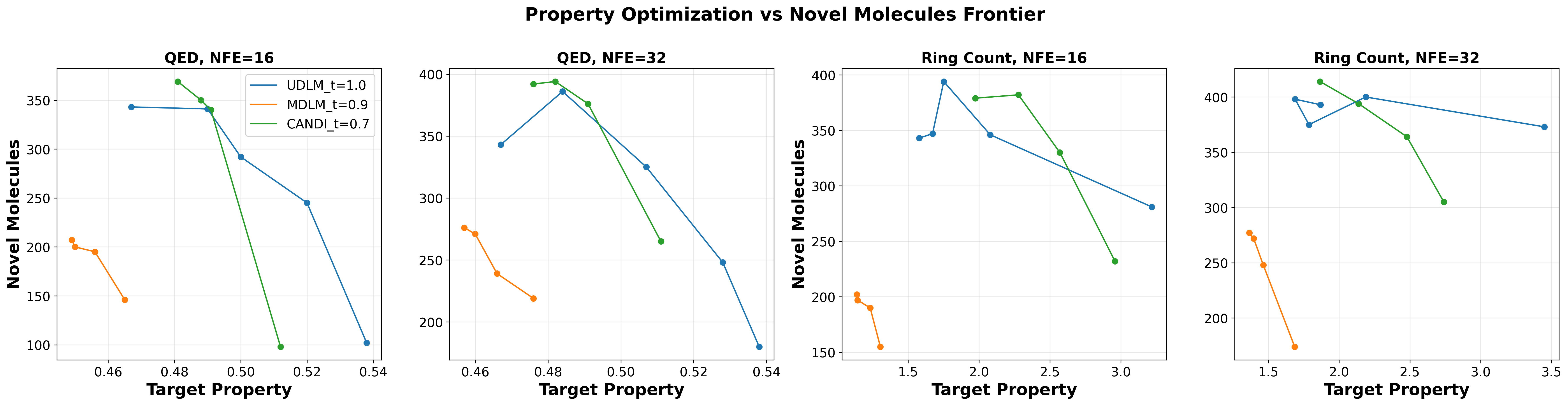 Molecular Frontier Comparison