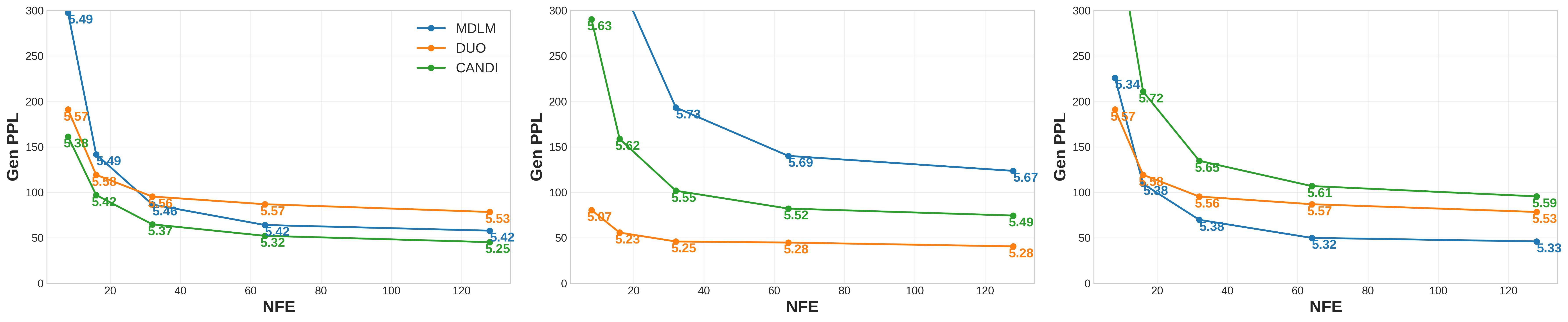 Single point evals with tuning