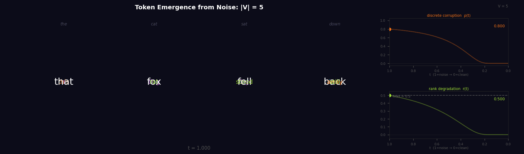 Discrete Decorruption at 5