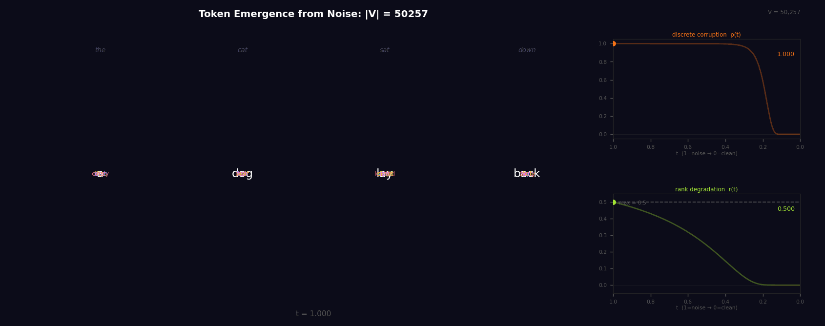 Discrete Decorruption at 50,257