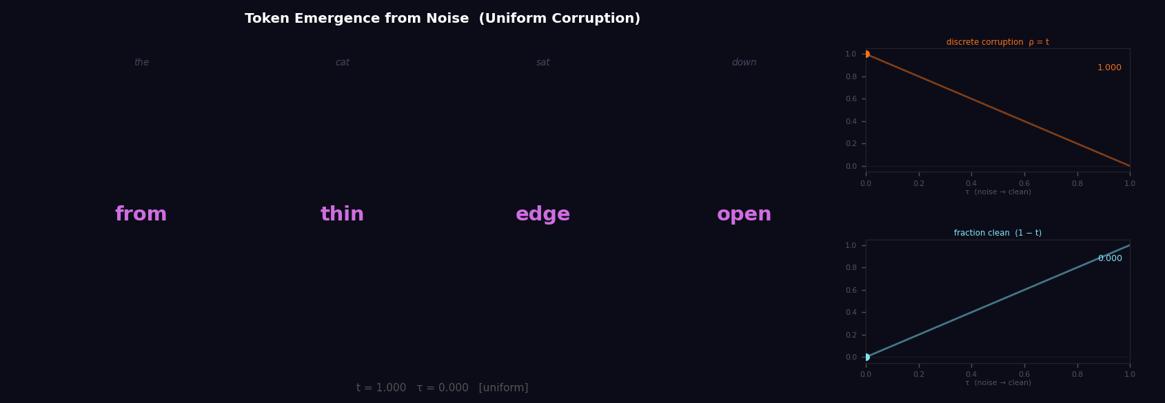 Uniform Decorruption