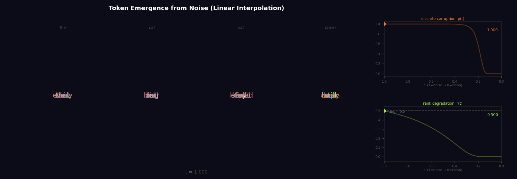 Continuous Linear Interpolation