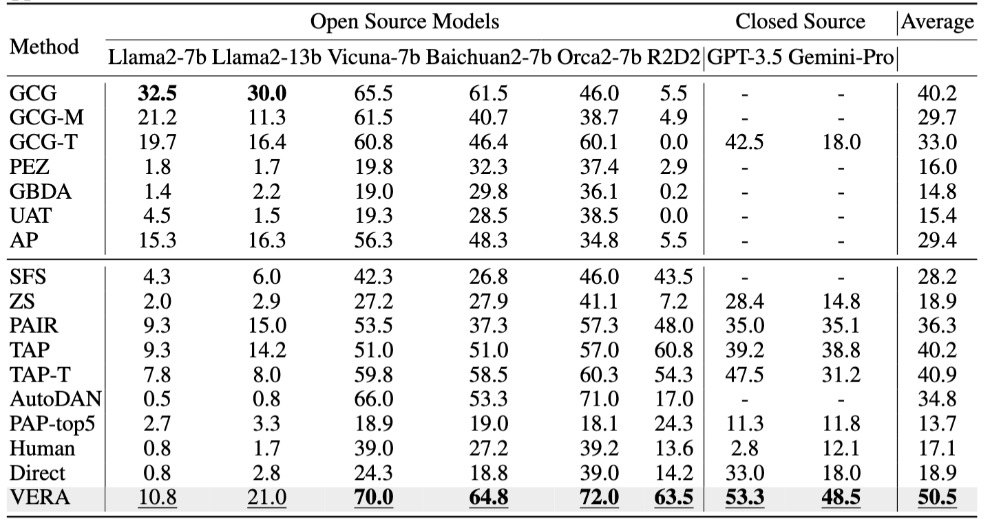 Evaluation Framework