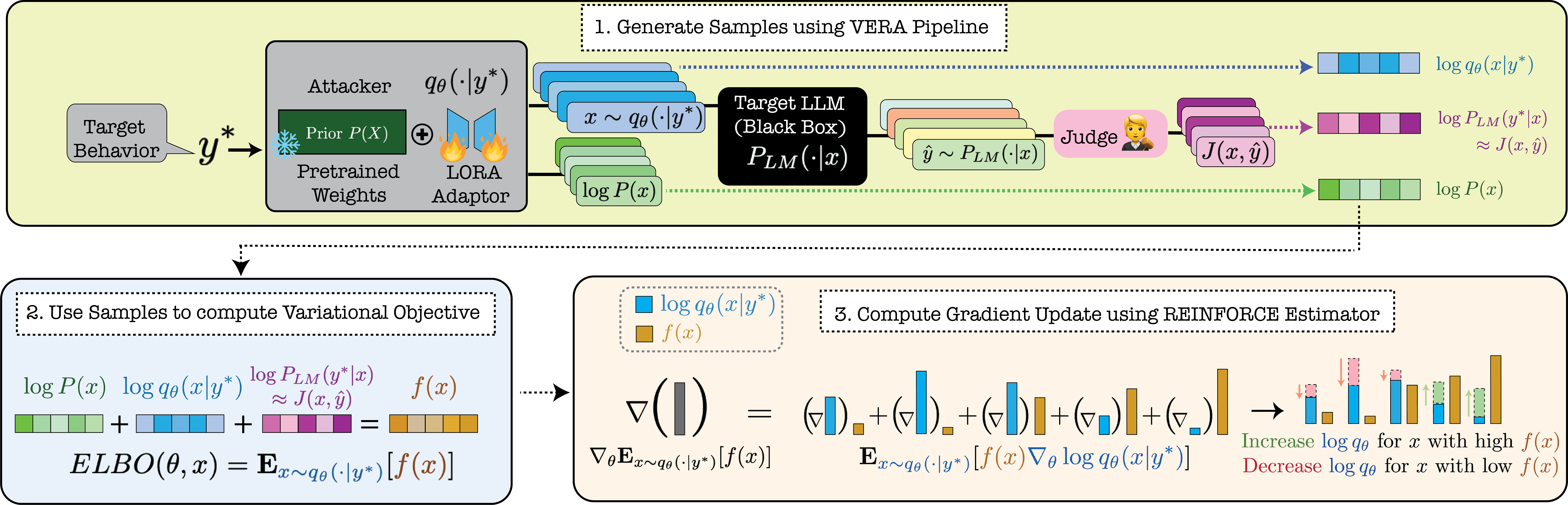 VERA Algorithm