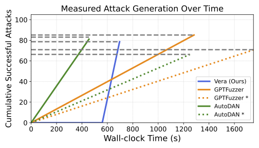 Evaluation Framework