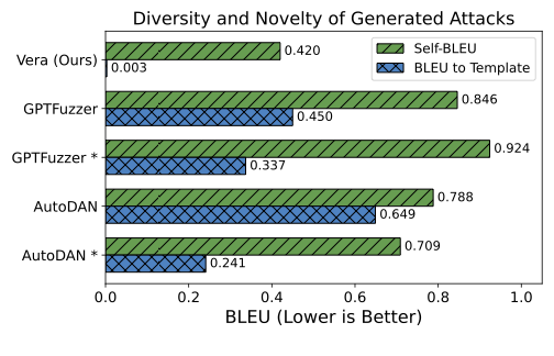 Evaluation Framework