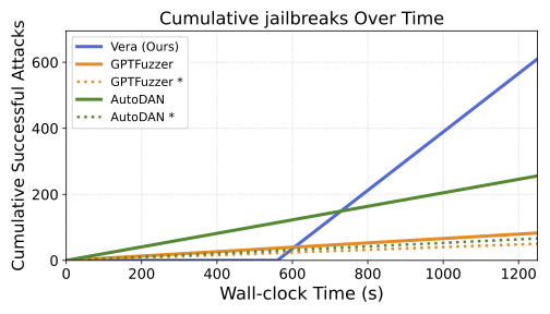 Evaluation Framework